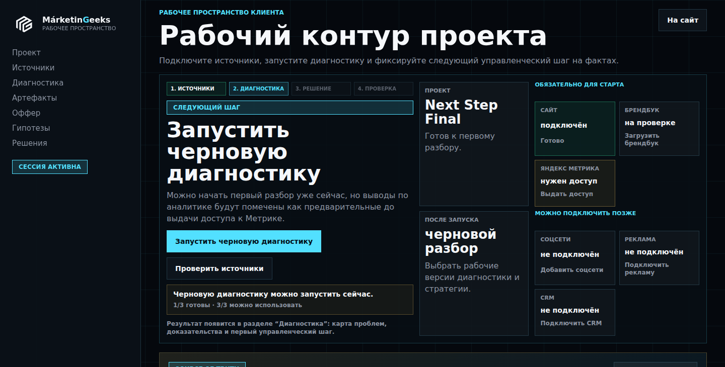 Рабочий контур проекта для команды AI-маркетинга